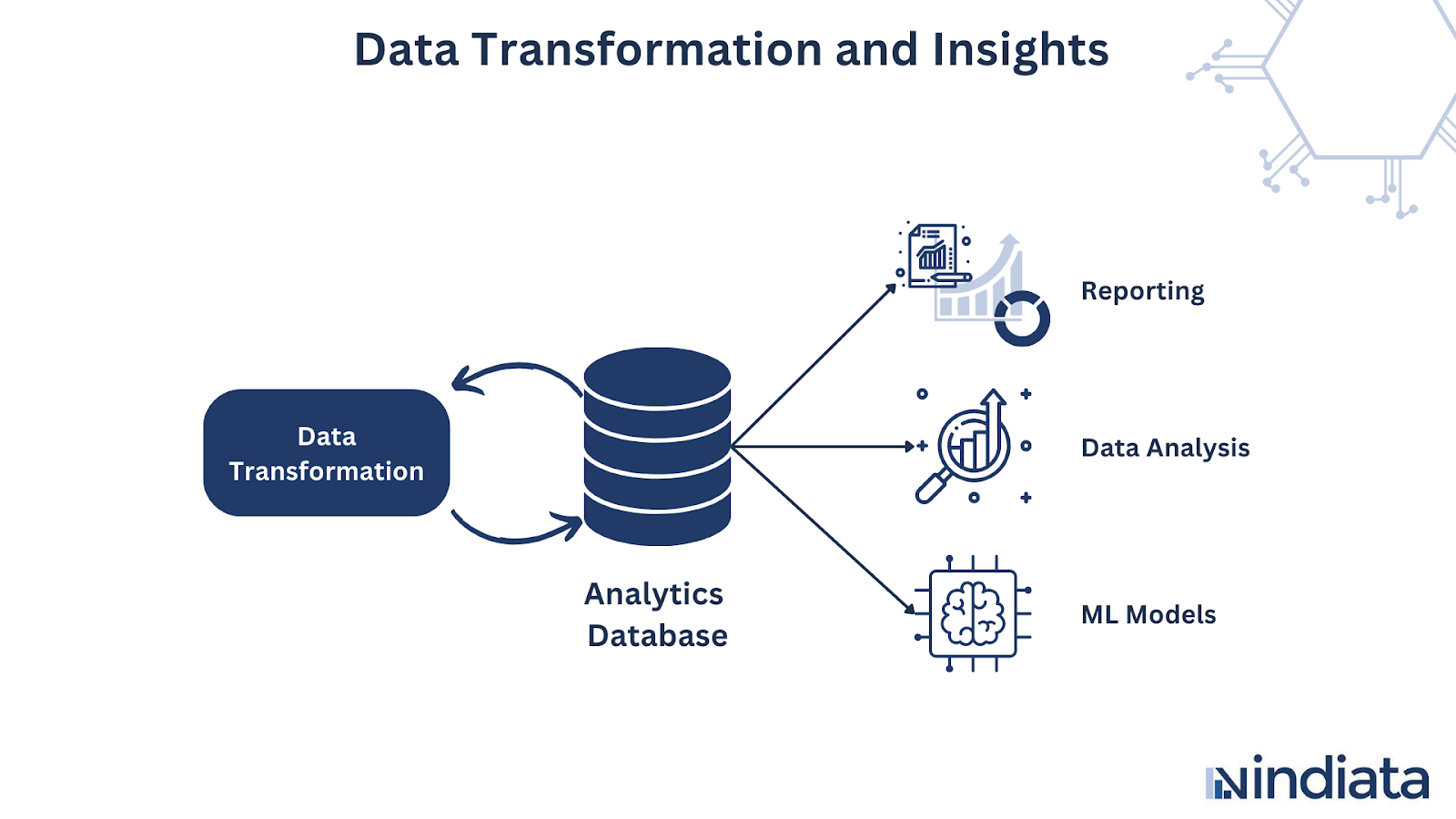 data-transformation-and-insight