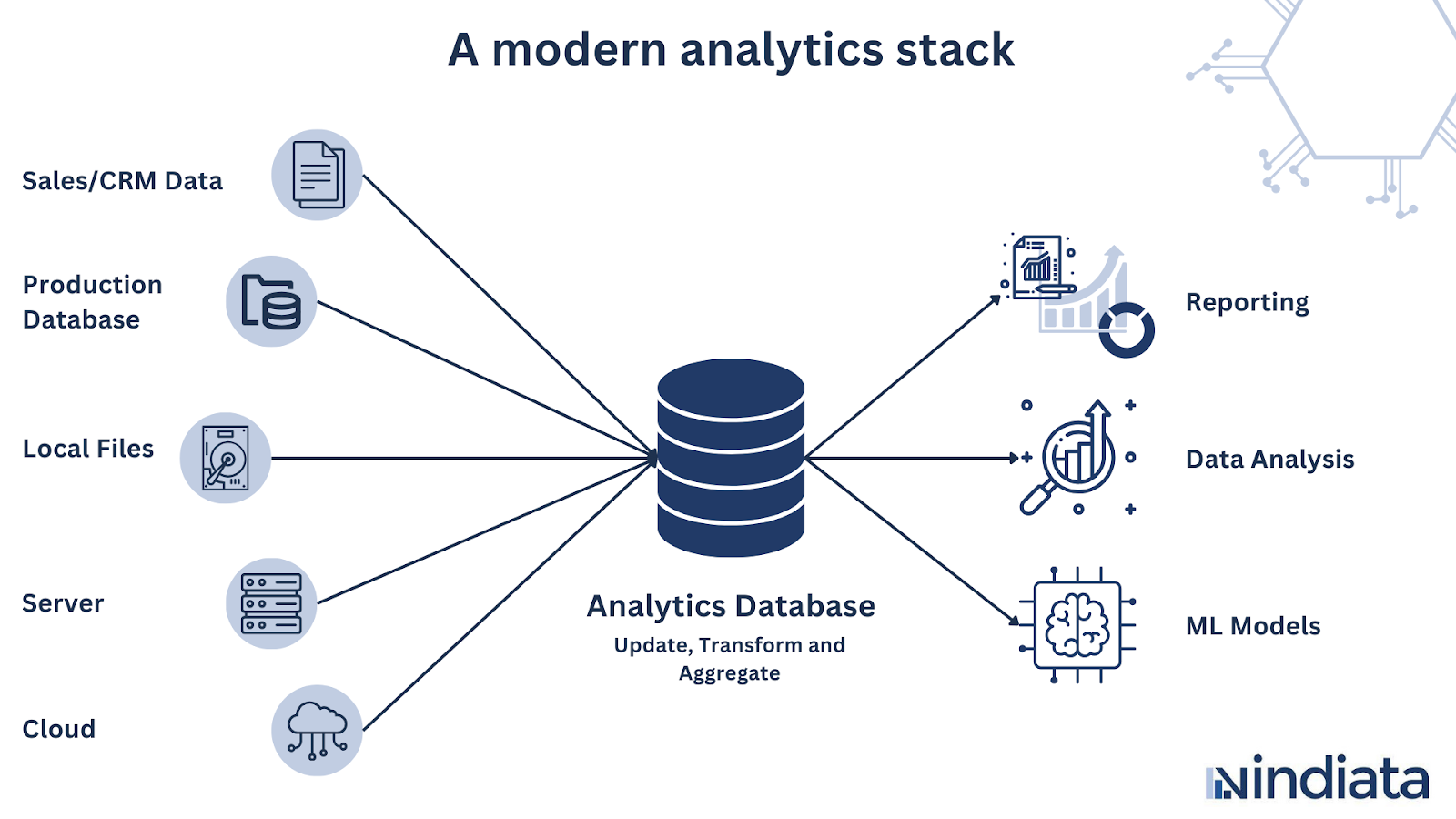 modern-analytic-stack